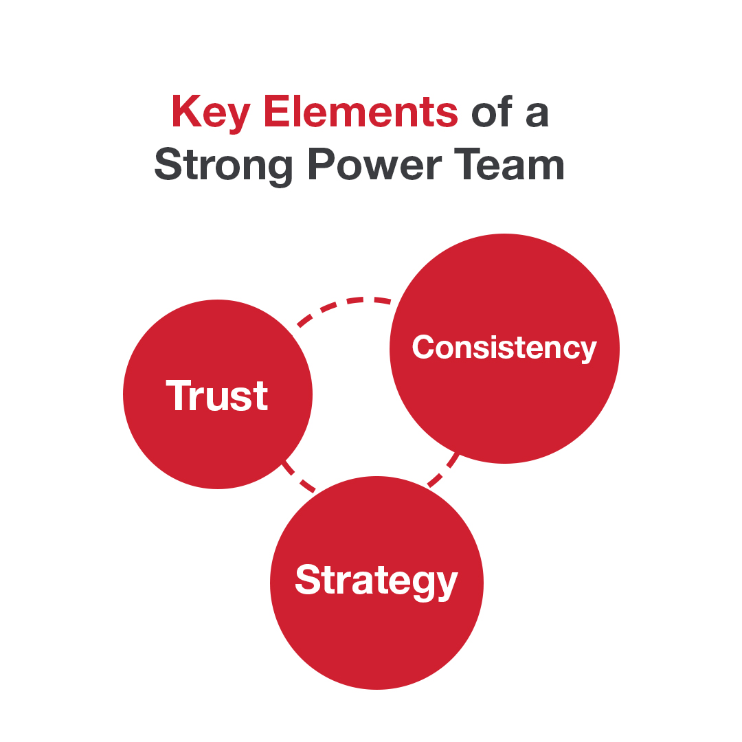 Why Every Business Owner Needs a Power Team - Networking for Business ...