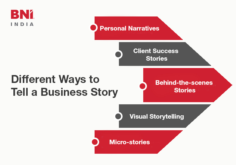 Different-Ways-to--Tell-a-Business-Story - Networking for Business | Tips | Skills | News - BNI India Official Blog