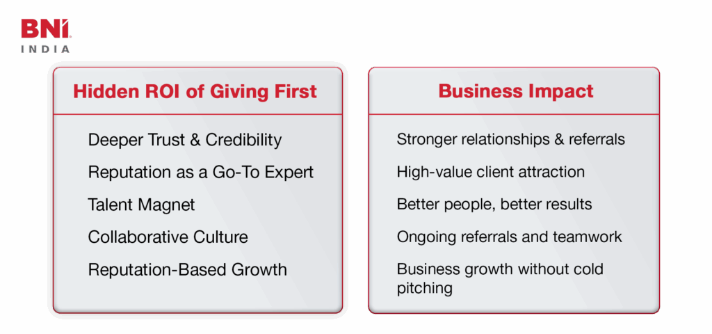 The-Hidden-ROI-of-Being - Networking for Business | Tips | Skills | News - BNI India Official Blog